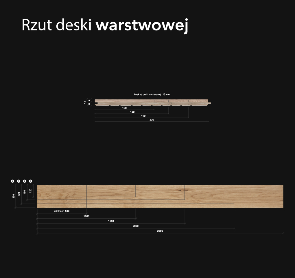 Woodberg deska warstwowa rzut