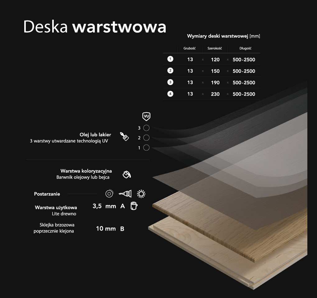 Woodberg deska warstwowa